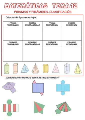 Prismas y pirámides. Clasificación