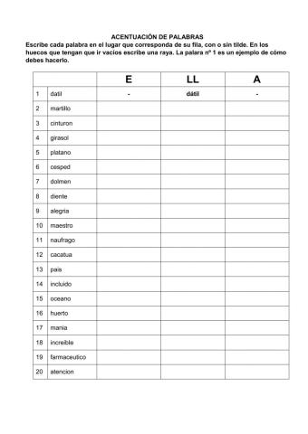 Acenutación diptongose hiatos