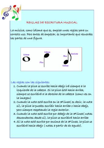 Reglas de escritura musical