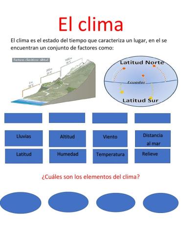 El clima