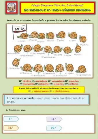 Tema 1. Números ordinales.