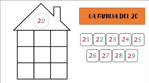 Familia del 20