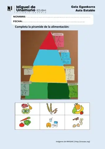 Pirámide de la alimentación