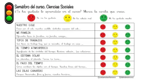 Evaluación alumnado