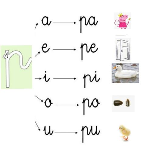 Sílabas letra p