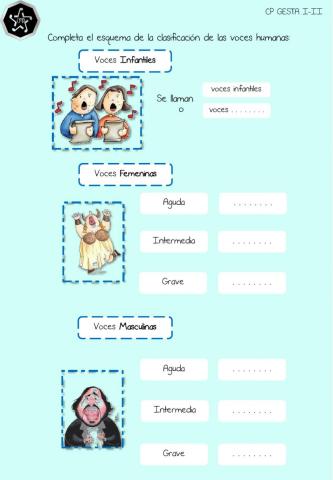 Clasificación de las voces humanas