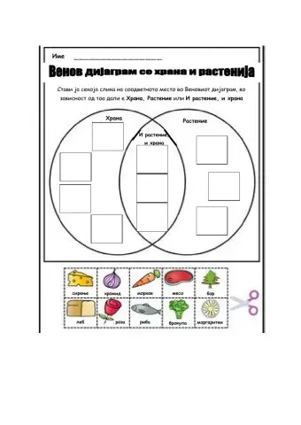 Храна, растение или храна и растение