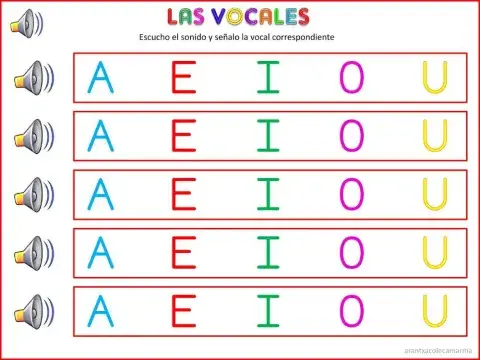 EL SONIDO DE LAS VOCALES