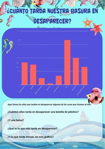 ¿Cuánto tarda nuestra basura en desaparecer?