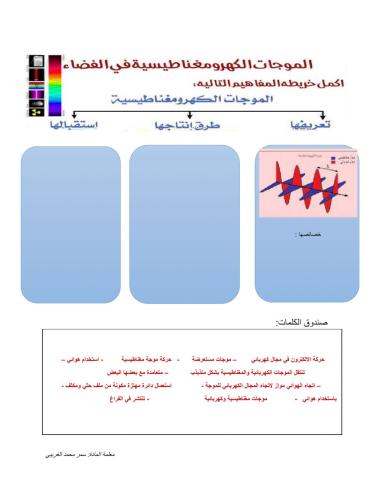 موجات الراديو