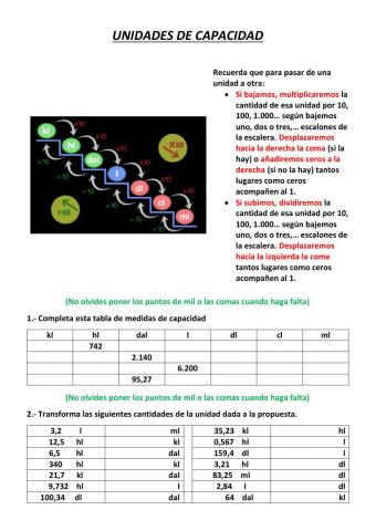 Unidades de capacidad