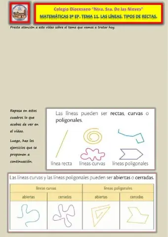 Tema 11. Las líneas. Tipos de rectas.