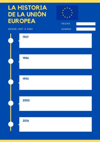 Línea del tiempo de la ue