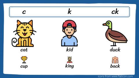 Phonics C K CK