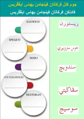 KELANLI PERKATAAN PINJAMAN BAHASA INGGERIS JAWI TAHUN 4