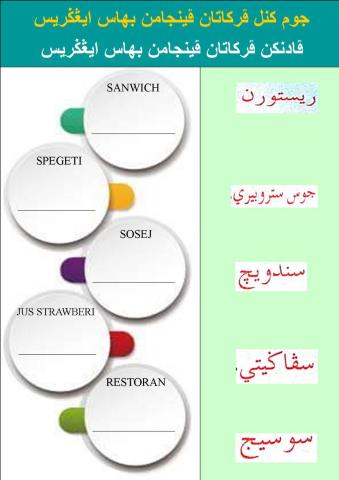 KELANLI PERKATAAN PINJAMAN BAHASA INGGERIS JAWI TAHUN 4