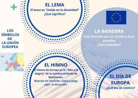 Los símbolos de la unión europea