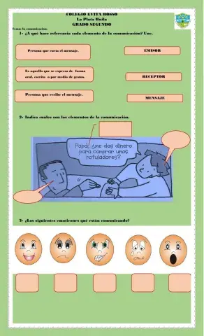 Elementos de la comunicación