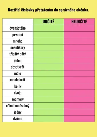 Číslovky - určité a neurčité