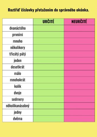 Číslovky - určité a neurčité