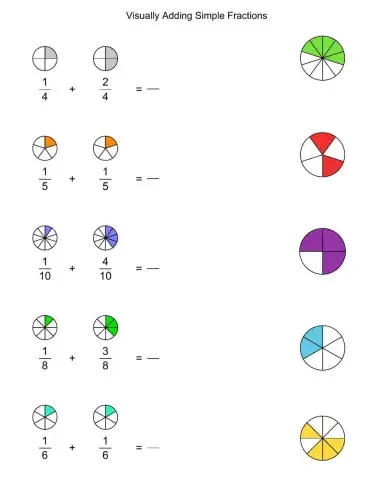 Adding fractions visually