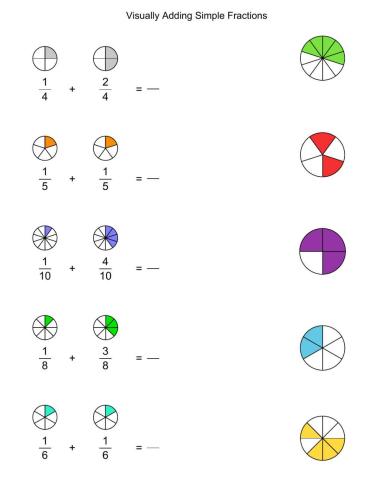 Adding fractions visually