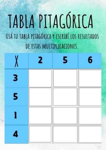 Tabla Pitagórica
