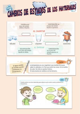 Cambios en los estados de materiales