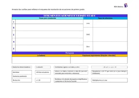 ESQUEMA ecuaciones de primer grado