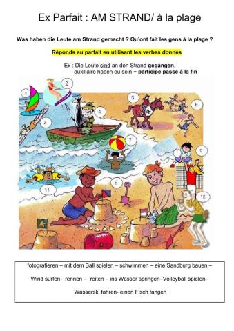 Ex Parfait : am Strand