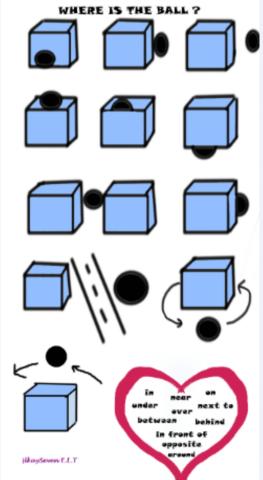 Prepositions of place    Where