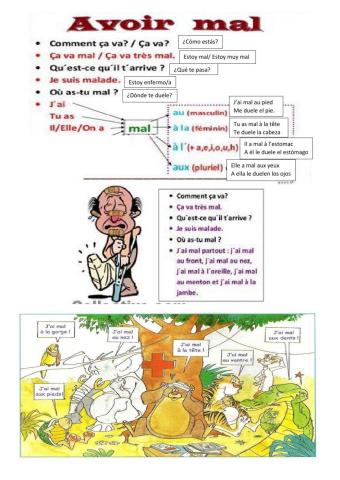 Avoir mal