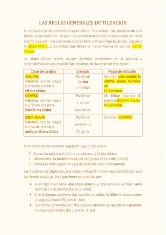 Reglas generales de tildación
