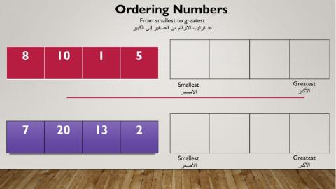 Ordering Numbers