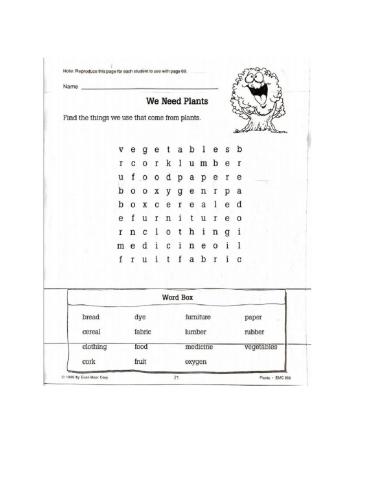 Importance of Plants