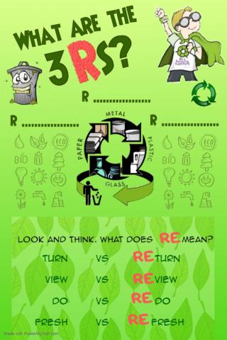 Recycling - the 3 Rs