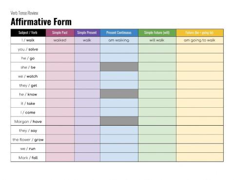 Verb Tenses Review - Affirmative Form