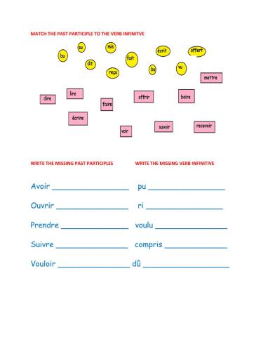 Irregular past participles with avoir