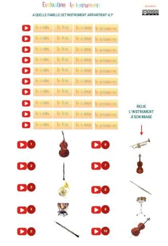 Les instruments de l'orchestre (sons)