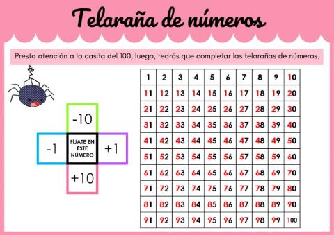 Telaraña de números