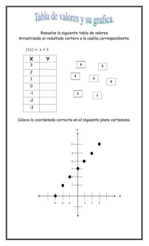 Tabla de valores con su grafica