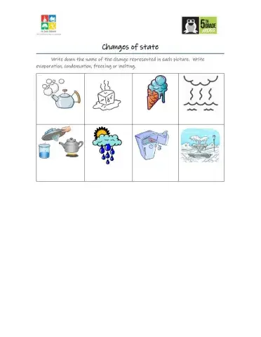 Changes of state of water