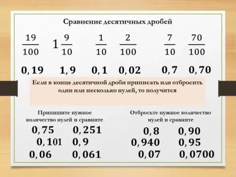 Десятичные дроби 7