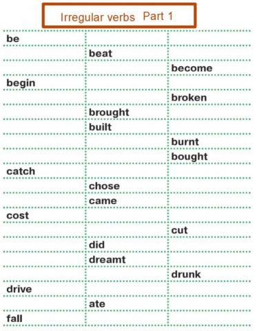 Irregular verbs Part 1