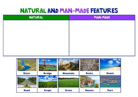 Natural and man-made features