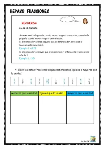 Fracciones mayores y menores que la unidad