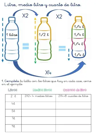 Ficha 3: litro, medio litro y cuarto de litro.