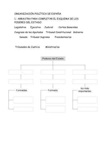 Organización política de españa