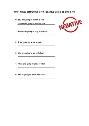 Negative with be going to