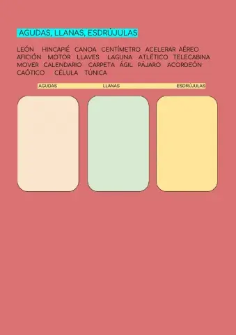 Agudas, llanas, esdrújulas